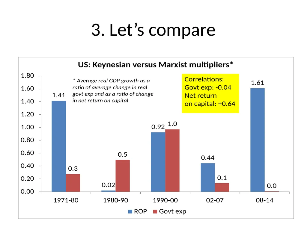 Marx’s Capital – ‘scientifically erroneous and - slide 27 of 41