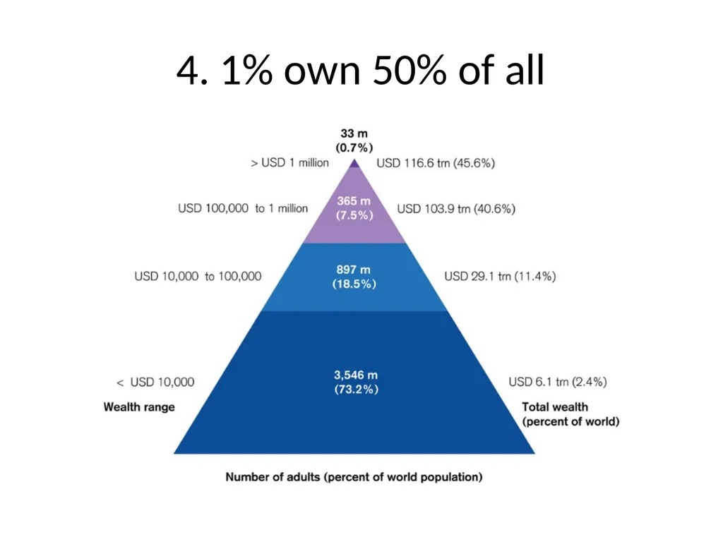Marx’s Capital – ‘scientifically erroneous and - slide 35 of 41