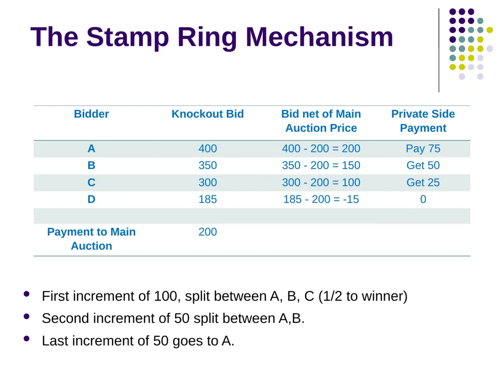 Auction Design Background Last time: In a - slide 29 of 40