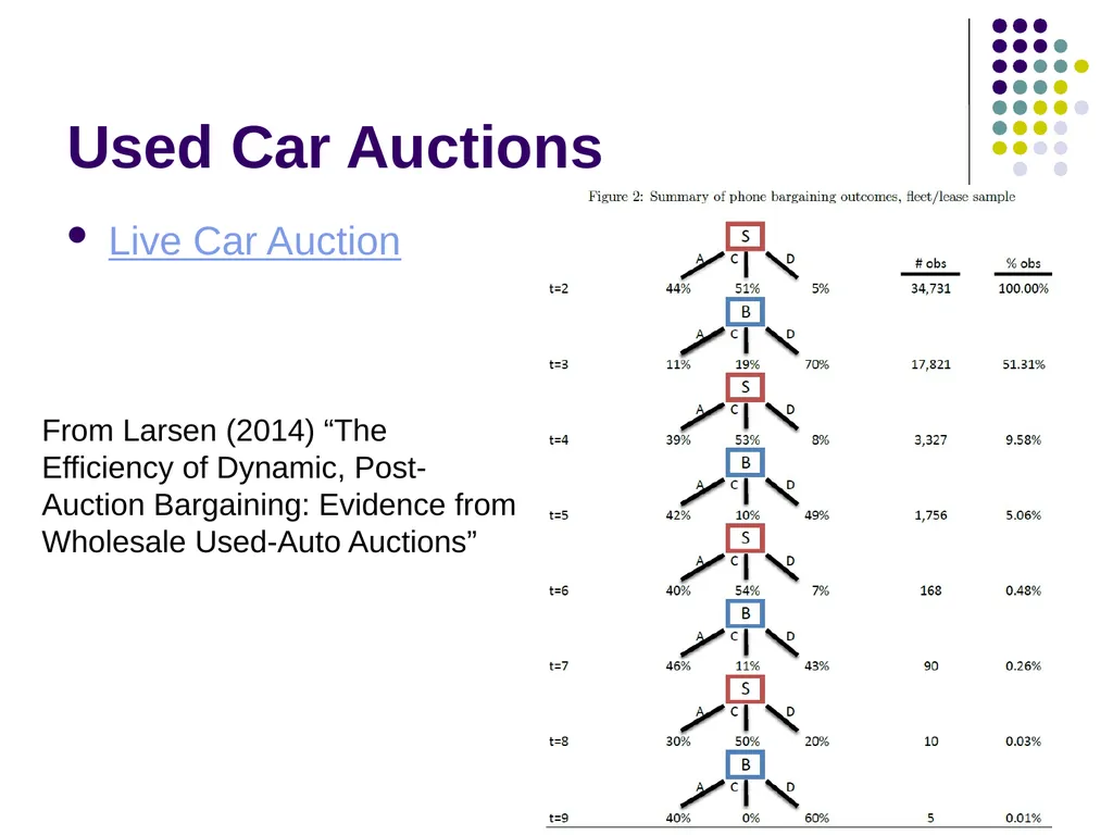 Auction Design Background Last time: In a - slide 15 of 40