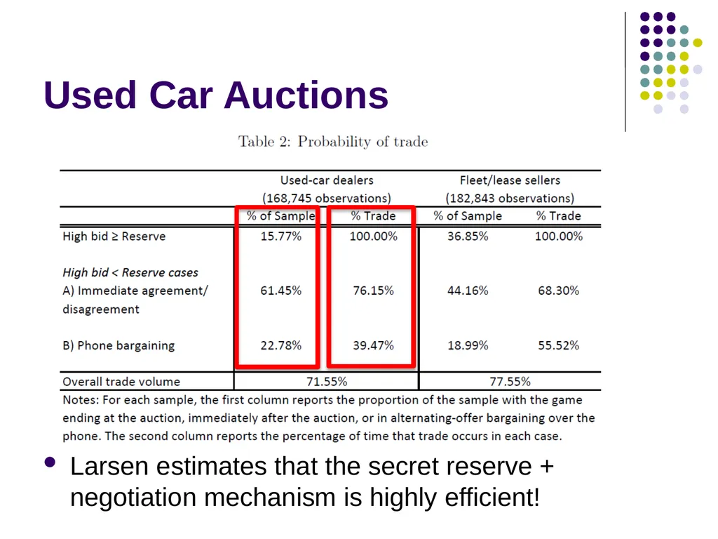 Auction Design Background Last time: In a - slide 16 of 40