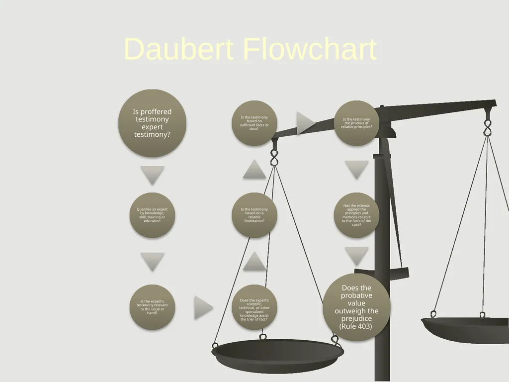DAUBERT IN FLORIDA: ONE YEAR LATER July 18, 2014 - slide 15 of 30