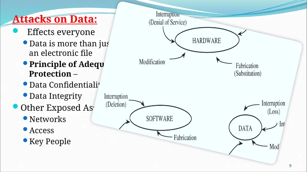 References : 1-Security in Computing By Charless - slide 9 of 51