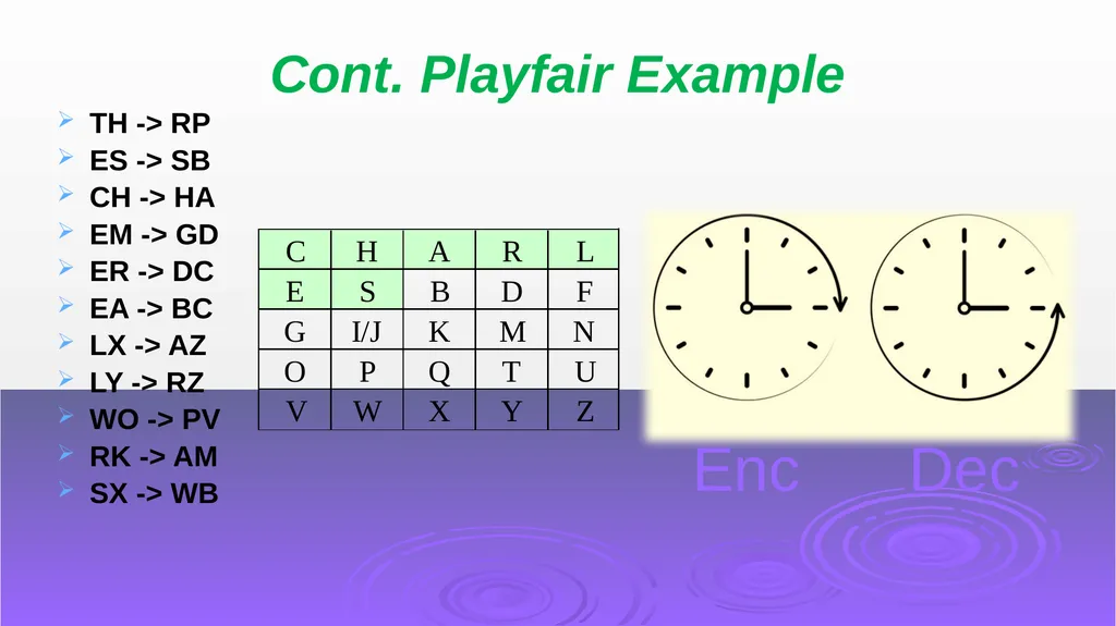 References : 1-Security in Computing By Charless - slide 34 of 51