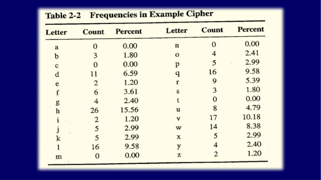 References : 1-Security in Computing By Charless - slide 28 of 51