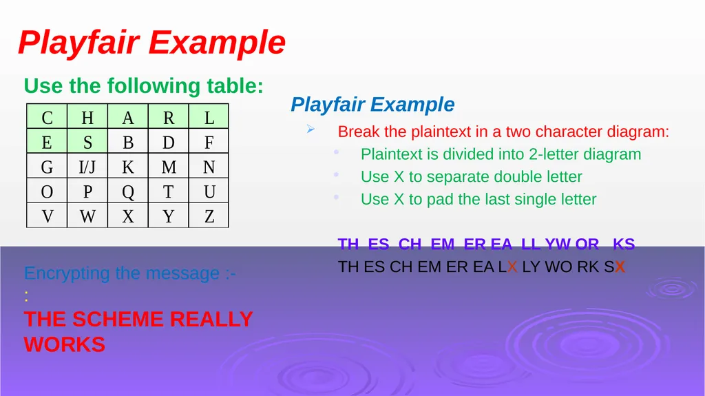 References : 1-Security in Computing By Charless - slide 33 of 51