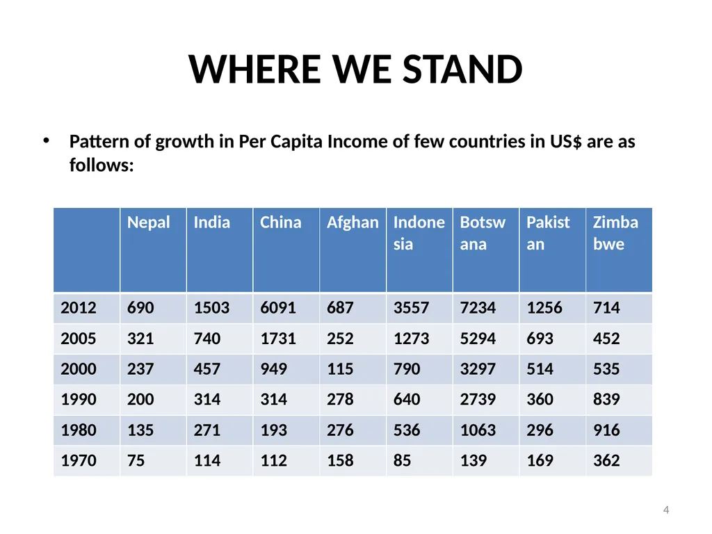 Role of Politics and Governance in Socioeconomic - slide 4 of 22