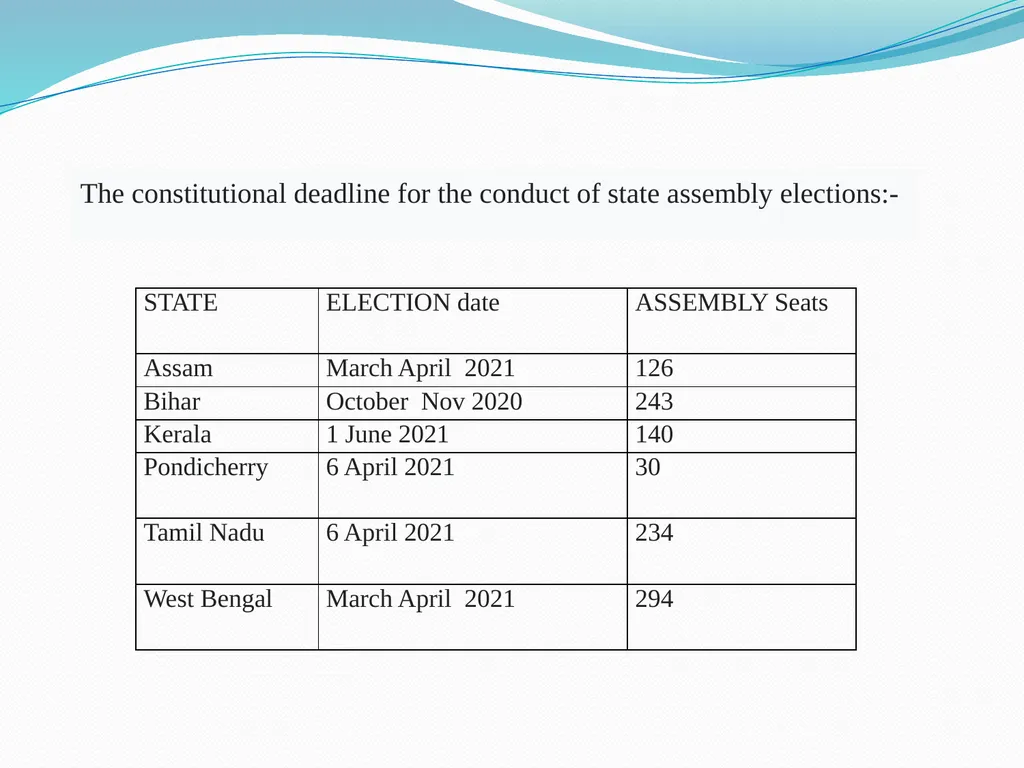 Changing Paradigm of Indian Politics after - slide 11 of 15