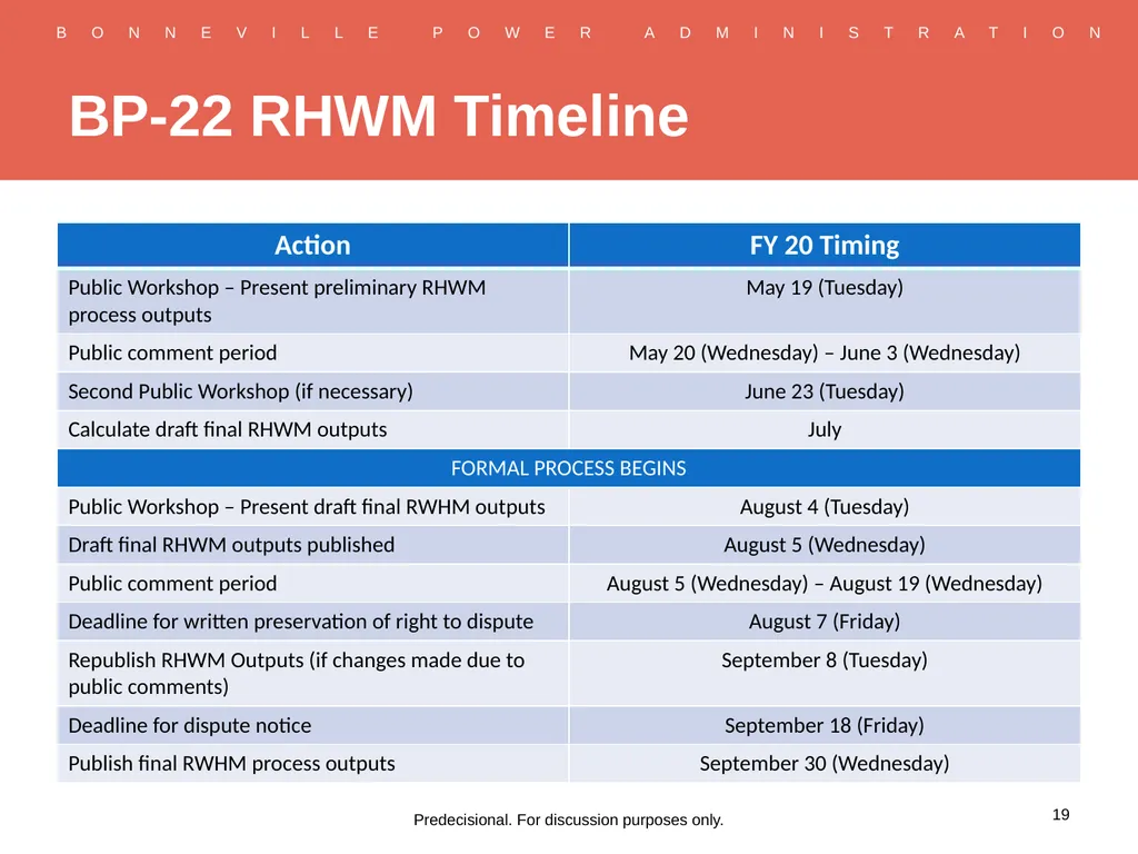RHWM Process Workshop BP-22 Rate Period – Draft - slide 19 of 33