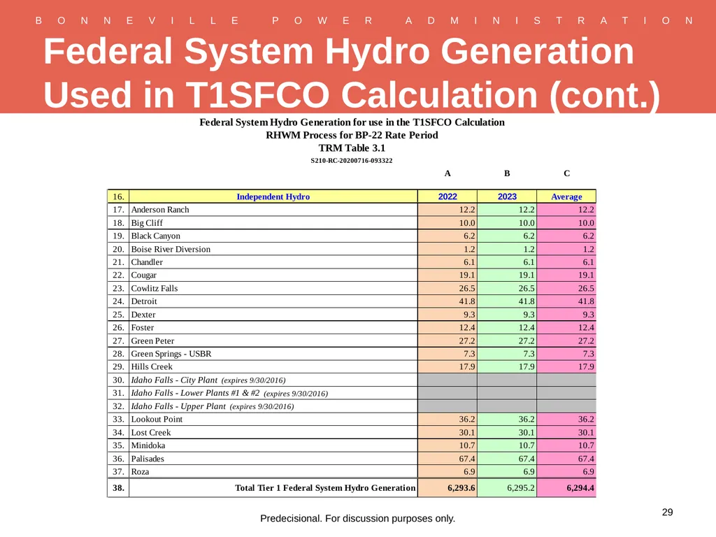 RHWM Process Workshop BP-22 Rate Period – Draft - slide 29 of 33