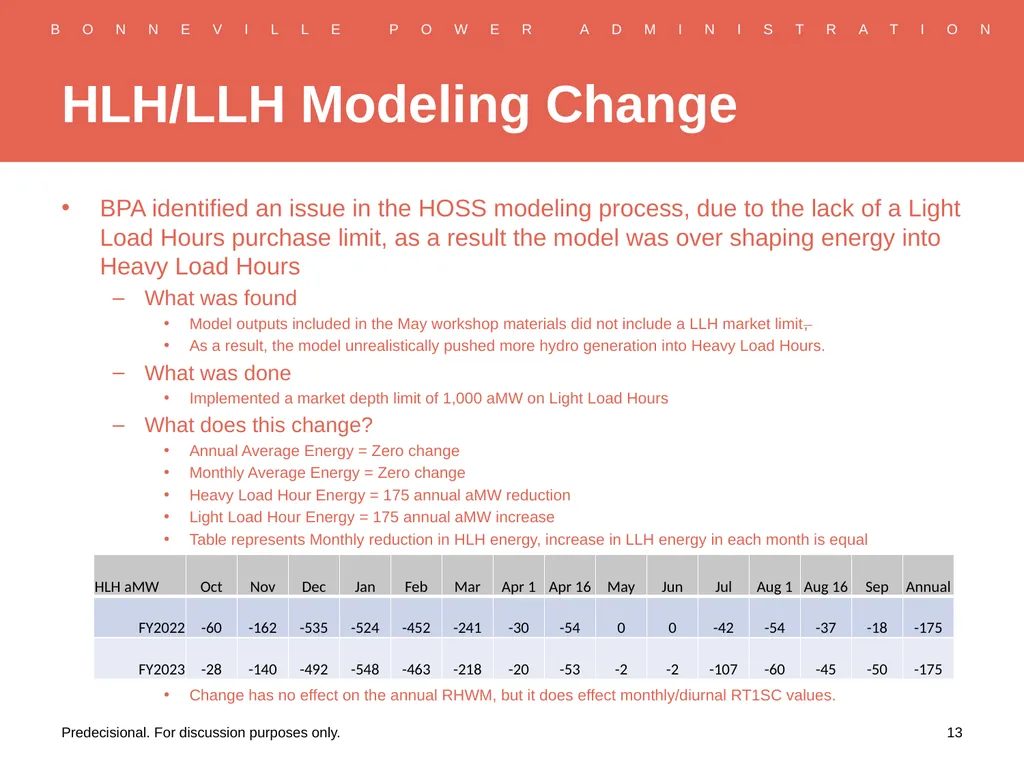 RHWM Process Workshop BP-22 Rate Period – Draft - slide 13 of 33