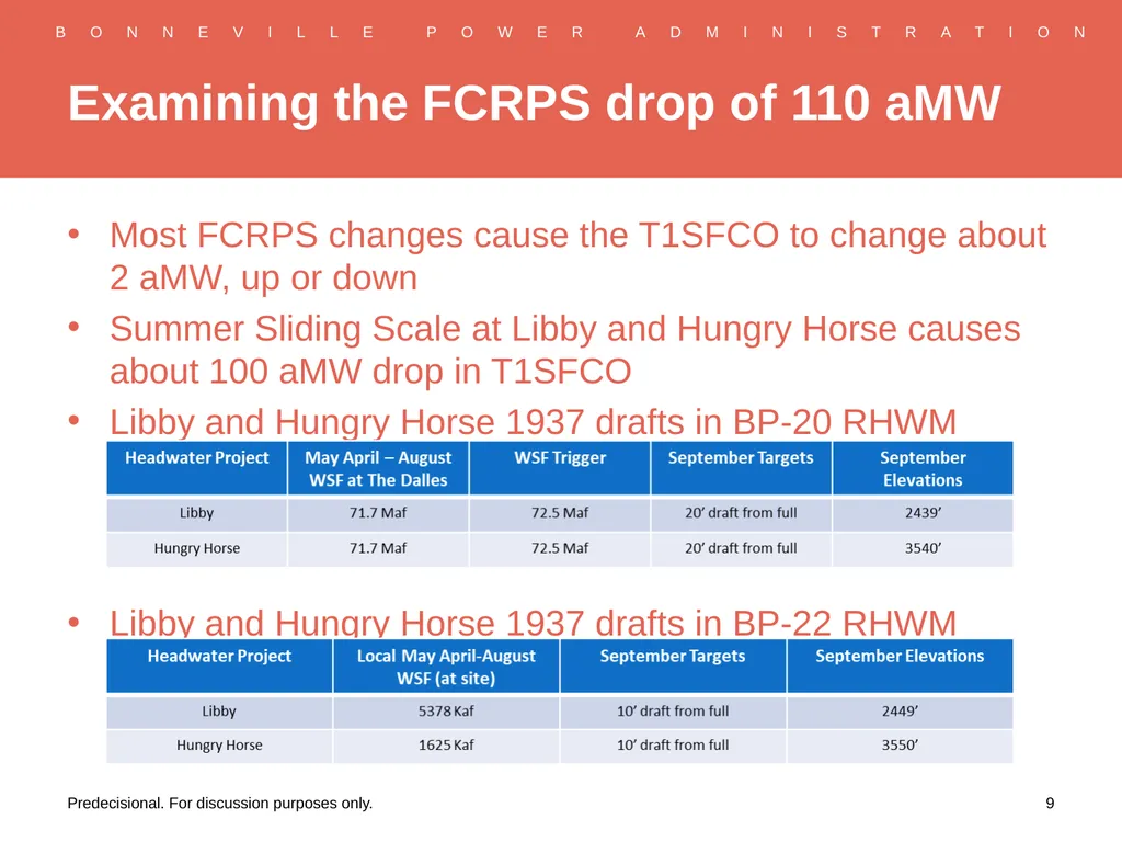 RHWM Process Workshop BP-22 Rate Period – Draft - slide 9 of 33