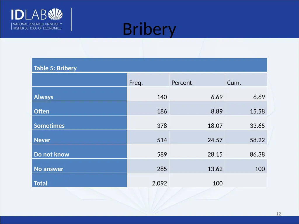Determinants of Governmental Support of Russian - slide 12 of 21