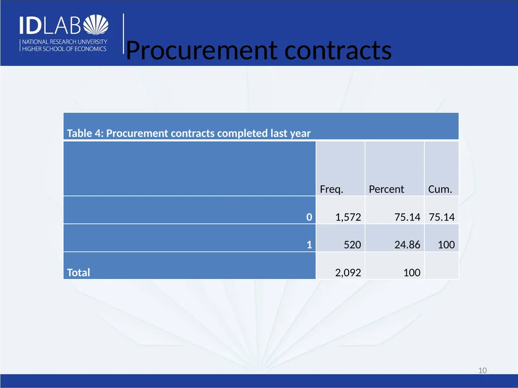 Determinants of Governmental Support of Russian - slide 10 of 21