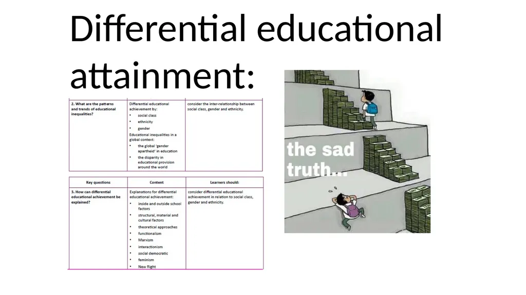 Differential educational attainment: Educational