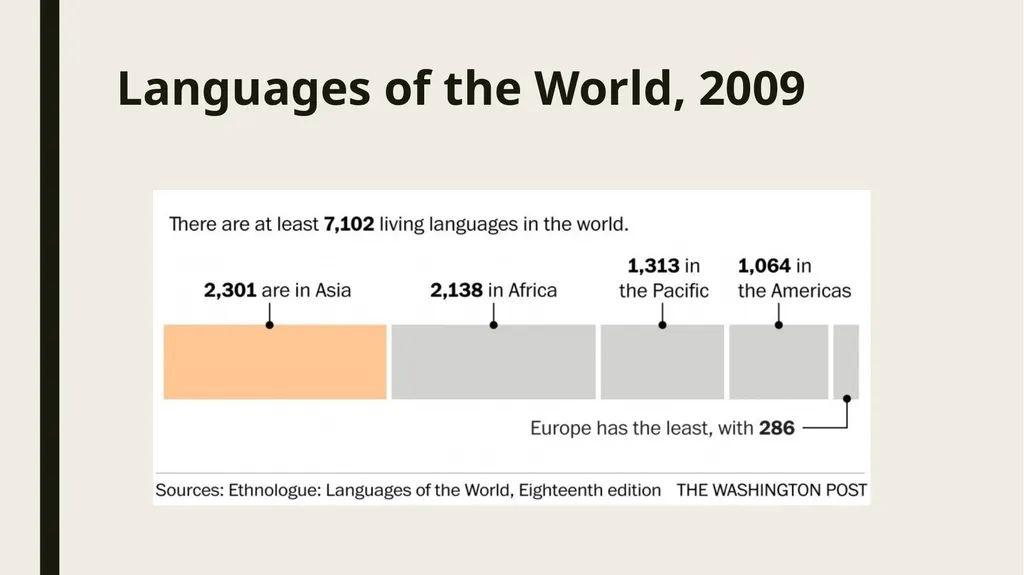 Linguistic Pan-Africanism as a Global Future: - slide 14 of 72
