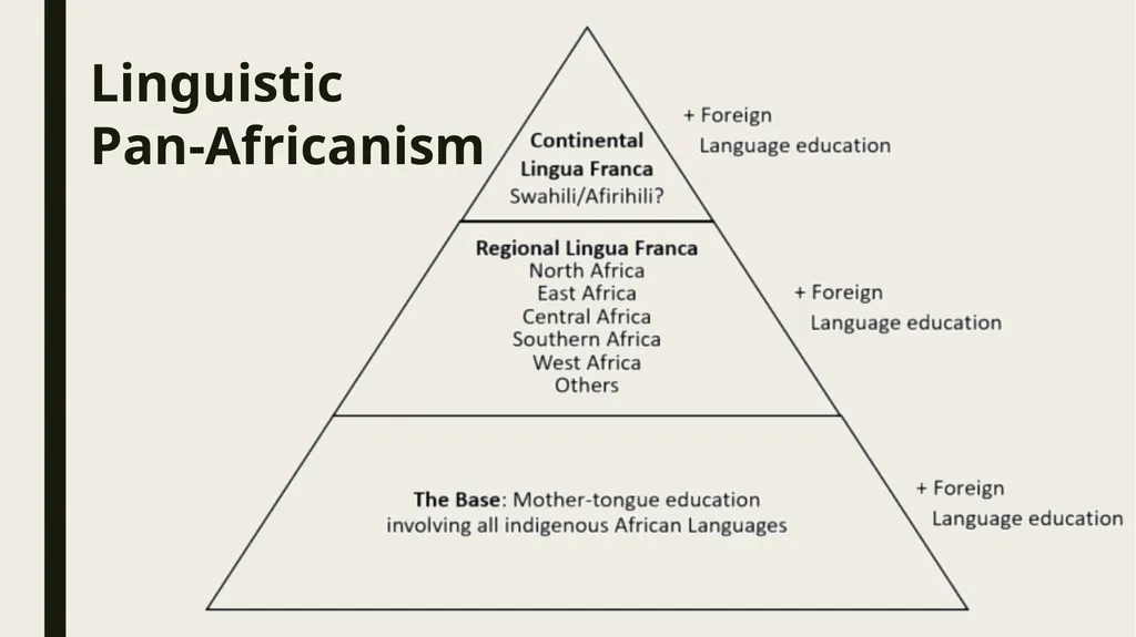 Linguistic Pan-Africanism as a Global Future: - slide 29 of 72