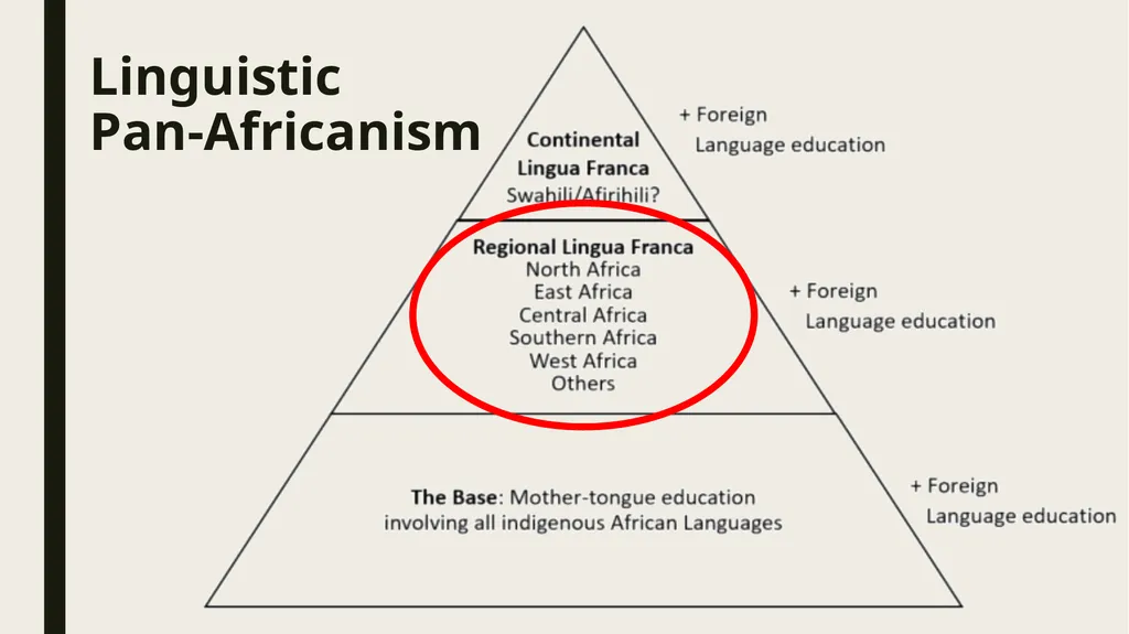 Linguistic Pan-Africanism as a Global Future: - slide 35 of 72