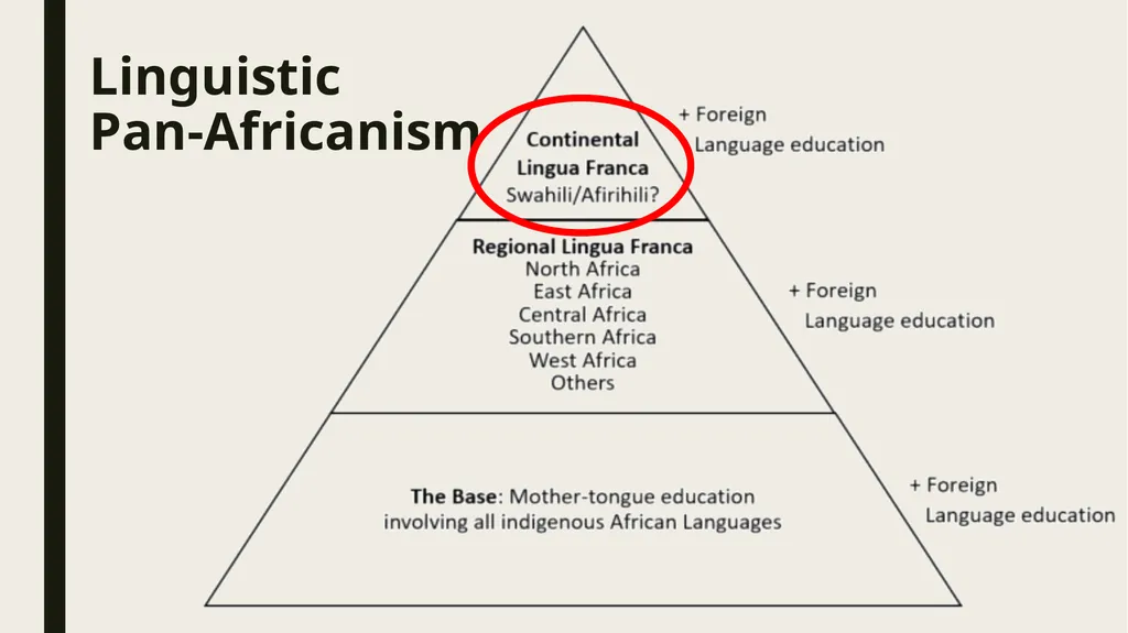Linguistic Pan-Africanism as a Global Future: - slide 37 of 72