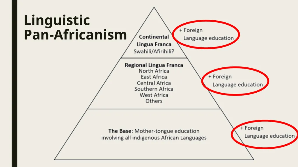 Linguistic Pan-Africanism as a Global Future: - slide 40 of 72