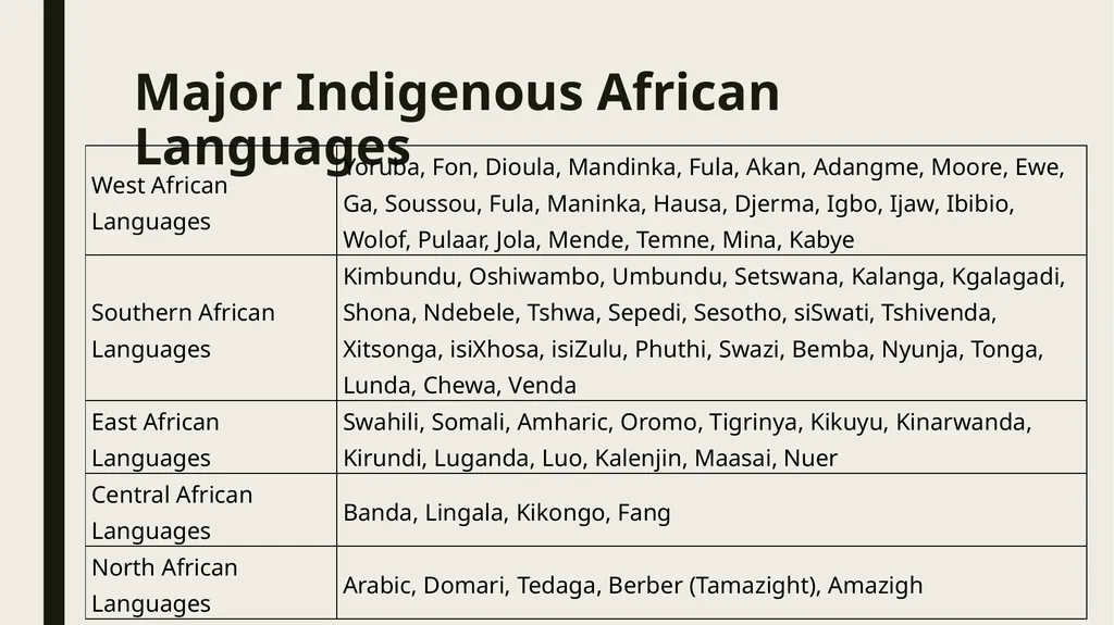 Linguistic Pan-Africanism as a Global Future: - slide 17 of 72