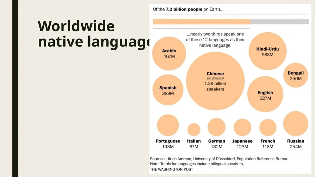 Linguistic Pan-Africanism as a Global Future: - slide 16 of 72