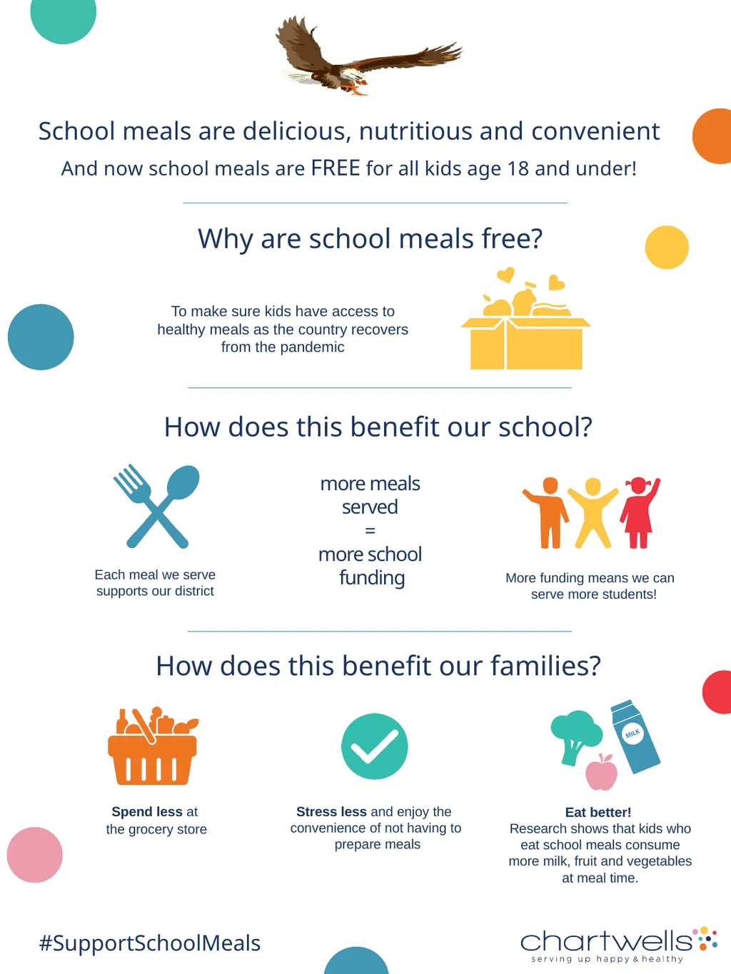 School meals are delicious, nutritious and