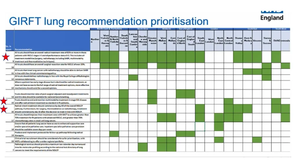 GIRFT update GIRFT process Started late 2019 - slide 12 of 18