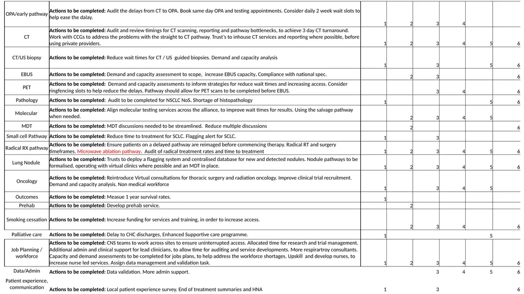 GIRFT update GIRFT process Started late 2019 - slide 4 of 18