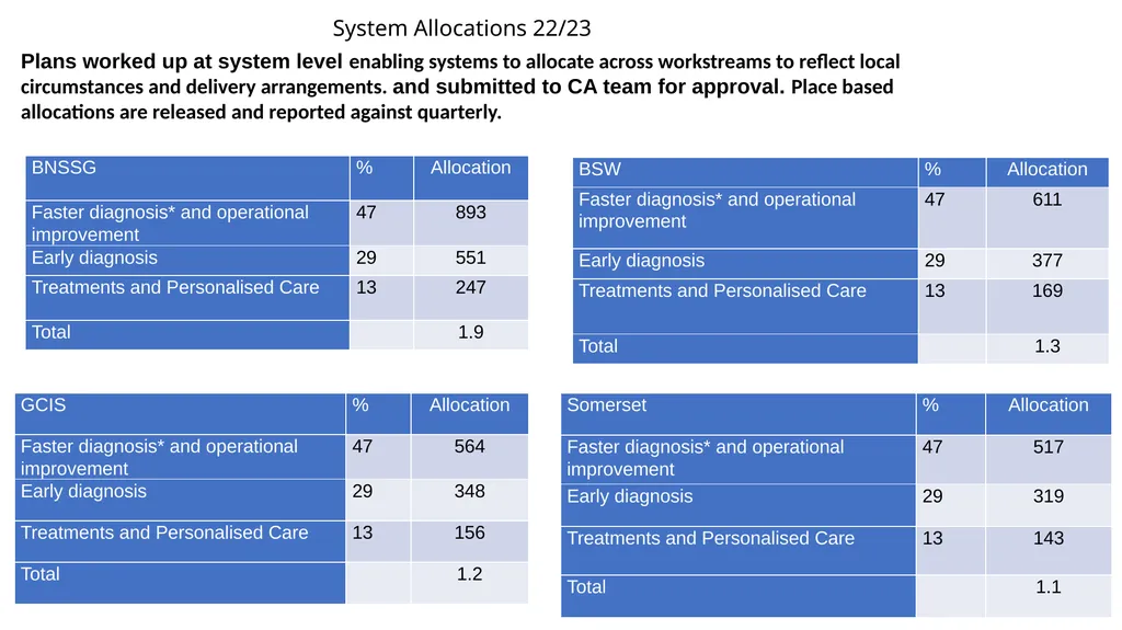 GIRFT update GIRFT process Started late 2019 - slide 16 of 18