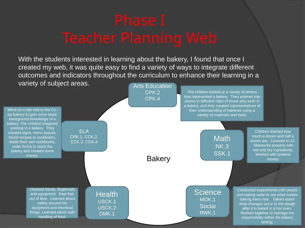 The Bakery Project Done by: Kerry Price - - slide 5 of 27
