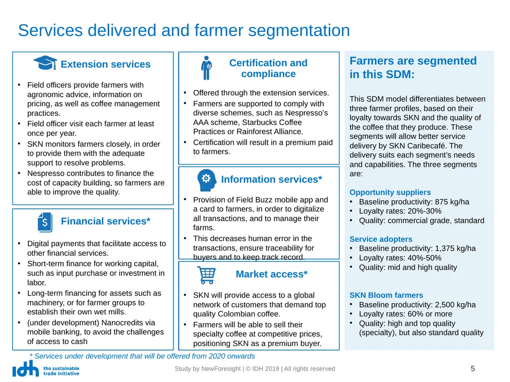 SDM: Case Report SKN Caribecafé Location: Colombia - slide 5 of 10