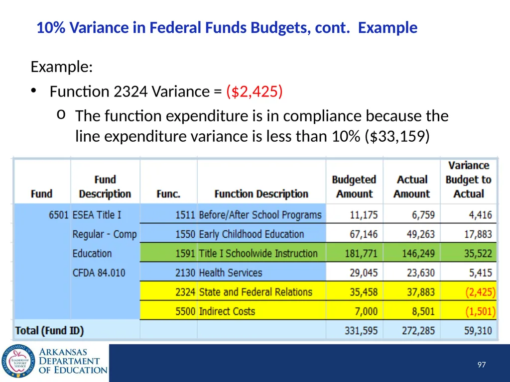 Tier I Annual Update Fiscal Year 2020 1 Tier I - slide 97 of 207