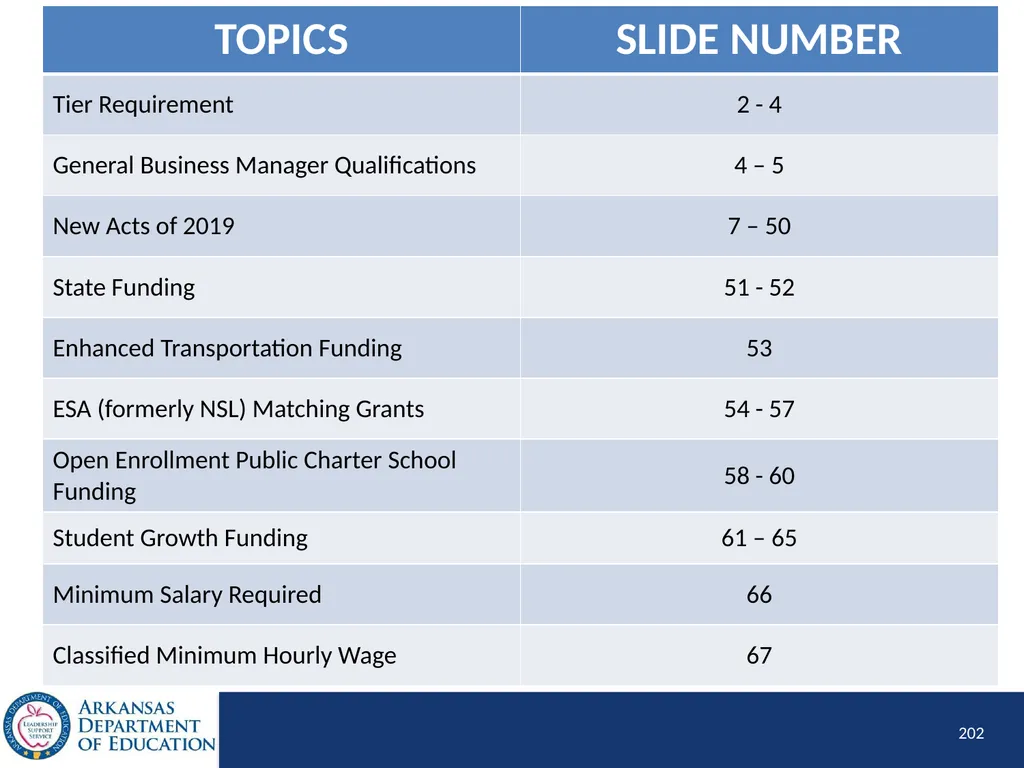 Tier I Annual Update Fiscal Year 2020 1 Tier I - slide 202 of 207