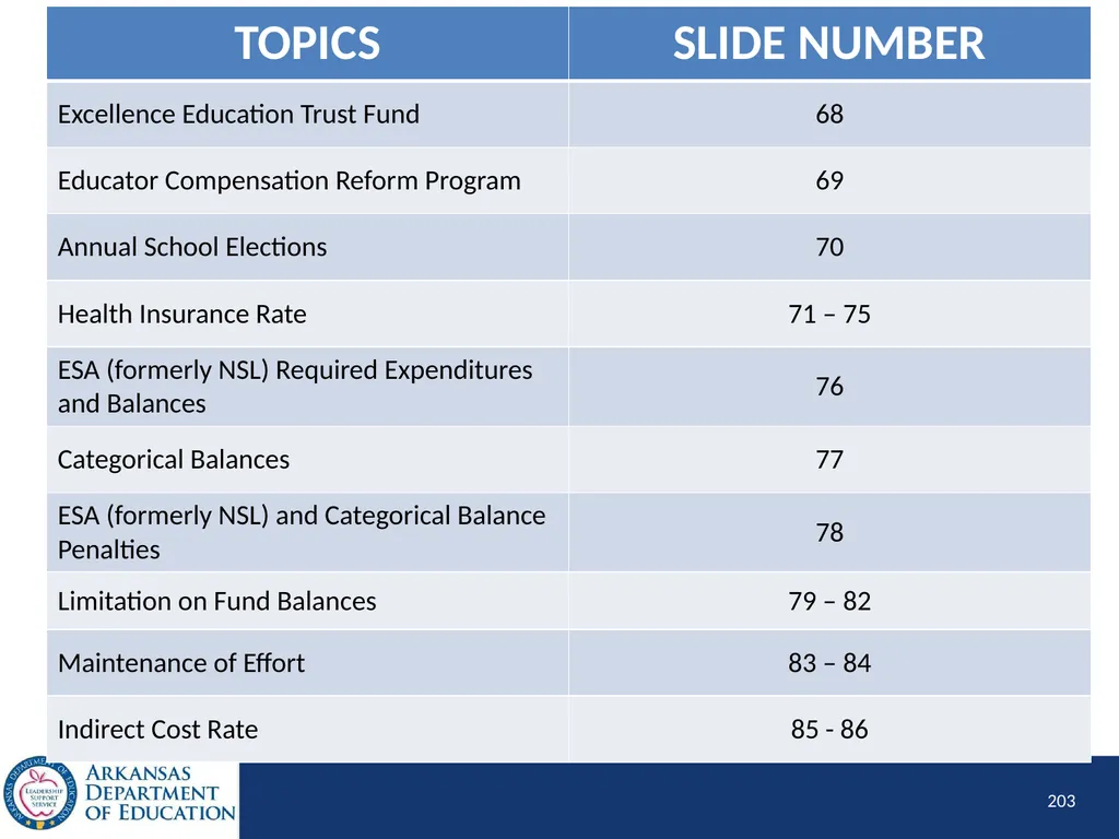 Tier I Annual Update Fiscal Year 2020 1 Tier I - slide 203 of 207