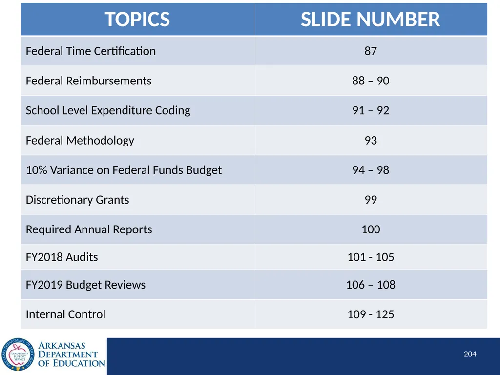 Tier I Annual Update Fiscal Year 2020 1 Tier I - slide 204 of 207