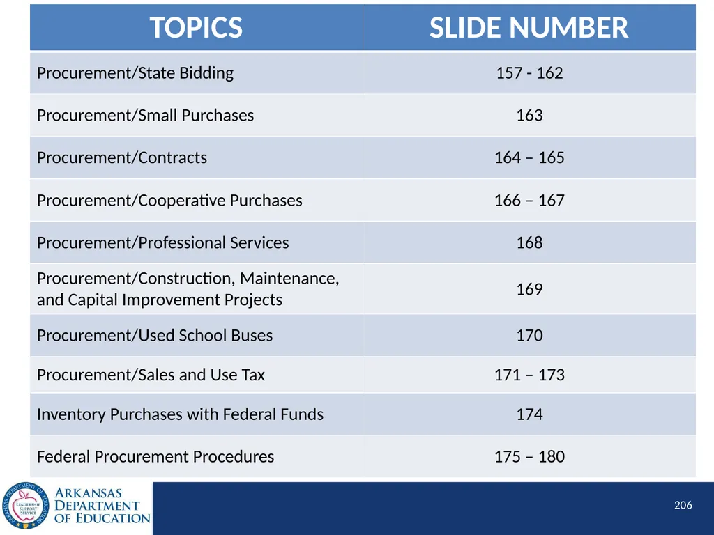 Tier I Annual Update Fiscal Year 2020 1 Tier I - slide 206 of 207