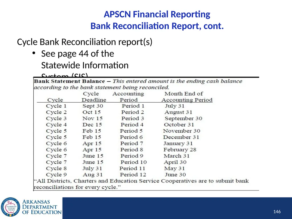 Tier I Annual Update Fiscal Year 2020 1 Tier I - slide 146 of 207