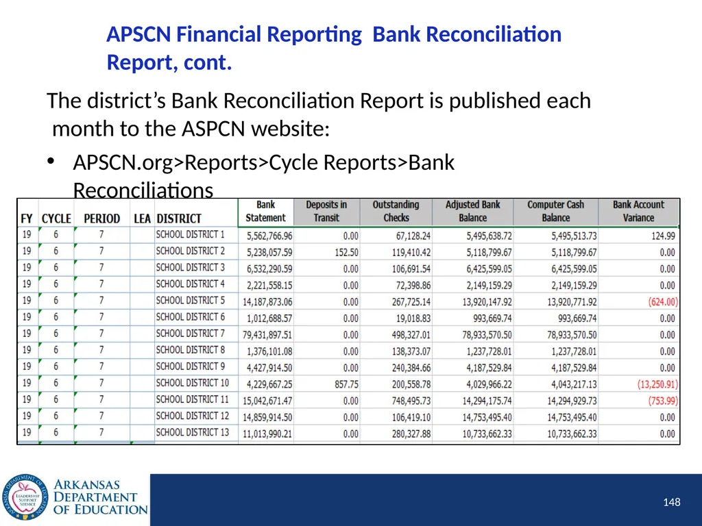 Tier I Annual Update Fiscal Year 2020 1 Tier I - slide 148 of 207