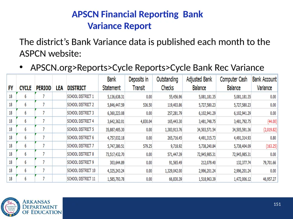 Tier I Annual Update Fiscal Year 2020 1 Tier I - slide 151 of 207