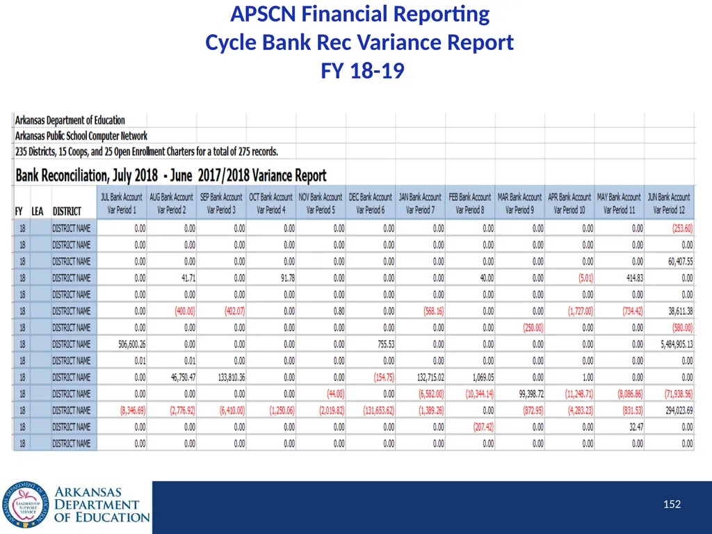 Tier I Annual Update Fiscal Year 2020 1 Tier I - slide 152 of 207