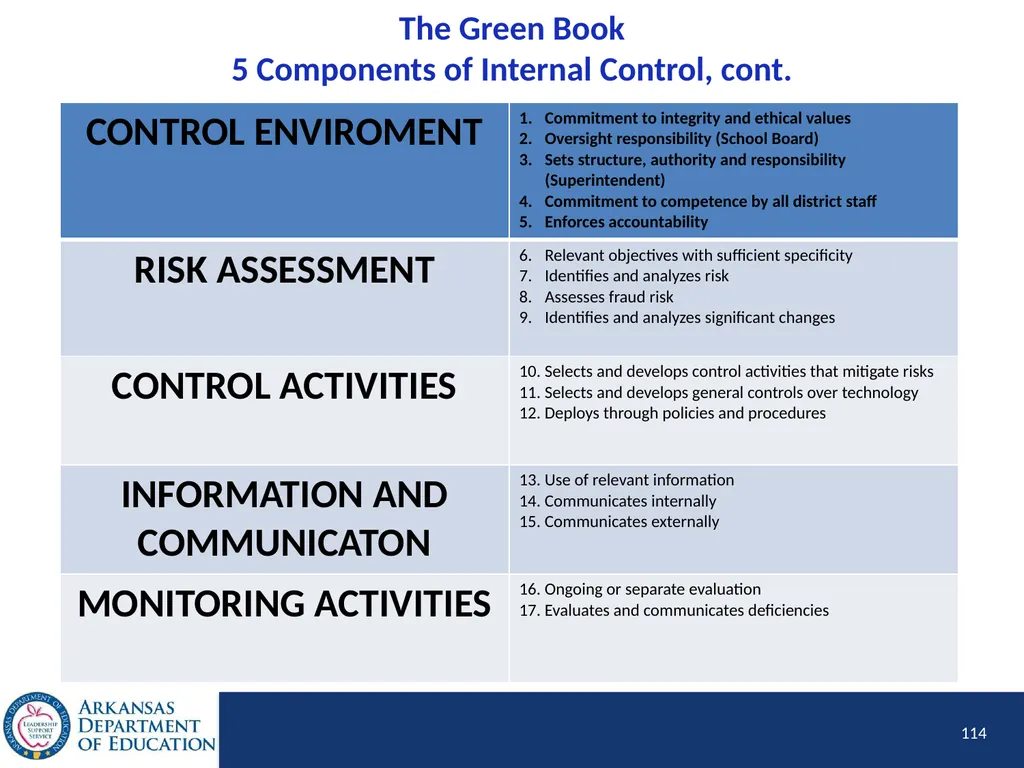 Tier I Annual Update Fiscal Year 2020 1 Tier I - slide 114 of 207
