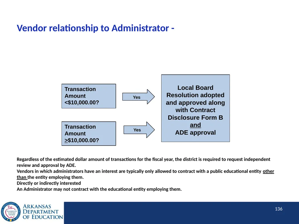 Tier I Annual Update Fiscal Year 2020 1 Tier I - slide 136 of 207