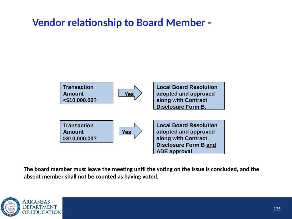 Tier I Annual Update Fiscal Year 2020 1 Tier I - slide 135 of 207