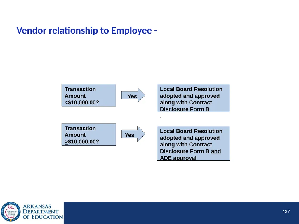 Tier I Annual Update Fiscal Year 2020 1 Tier I - slide 137 of 207