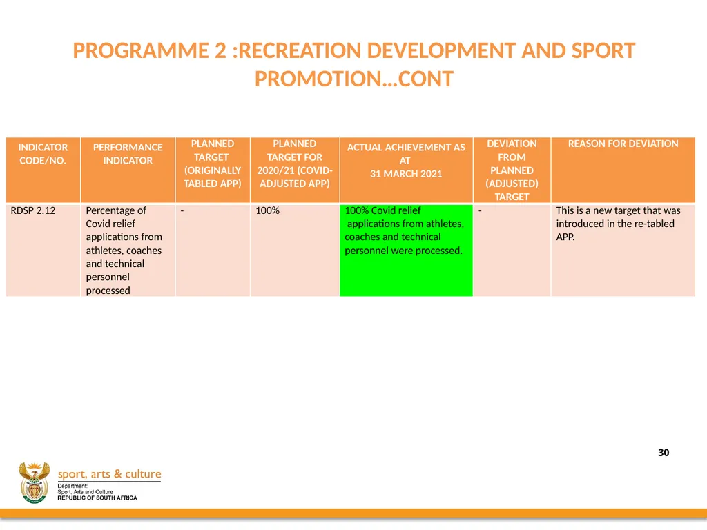 2020/21 annual REPORT PRESENTED BY: - slide 30 of 78