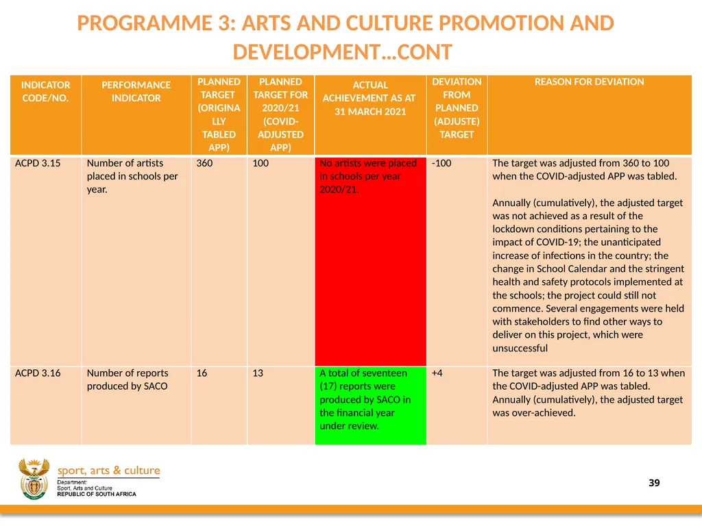 2020/21 annual REPORT PRESENTED BY: - slide 39 of 78