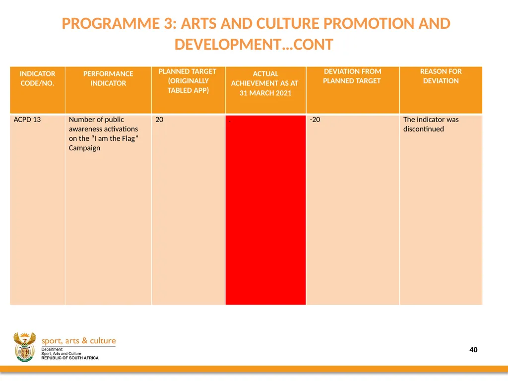 2020/21 annual REPORT PRESENTED BY: - slide 40 of 78
