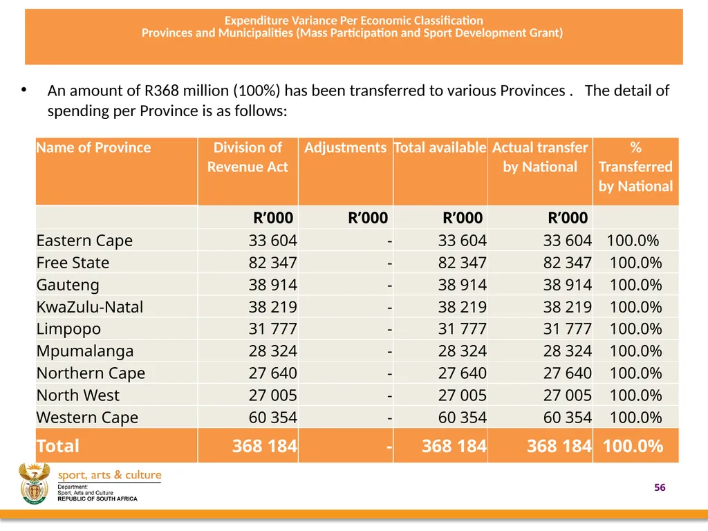 2020/21 annual REPORT PRESENTED BY: - slide 56 of 78