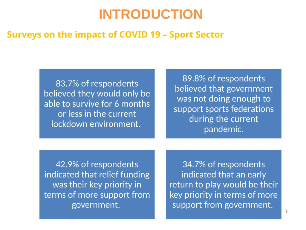 2020/21 annual REPORT PRESENTED BY: - slide 7 of 78